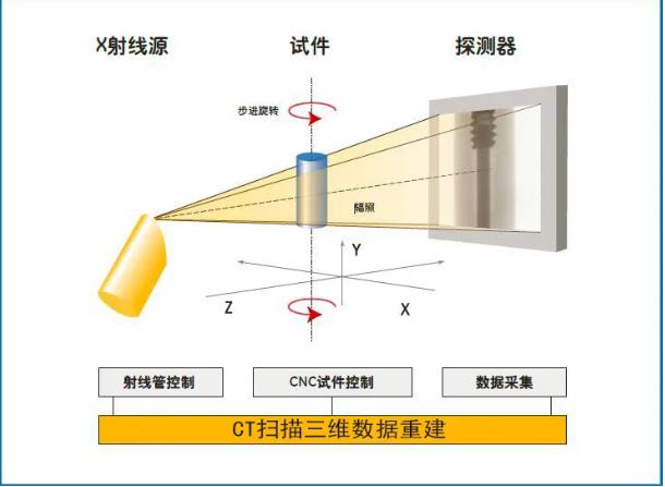 鹤岗工业CT无损检测